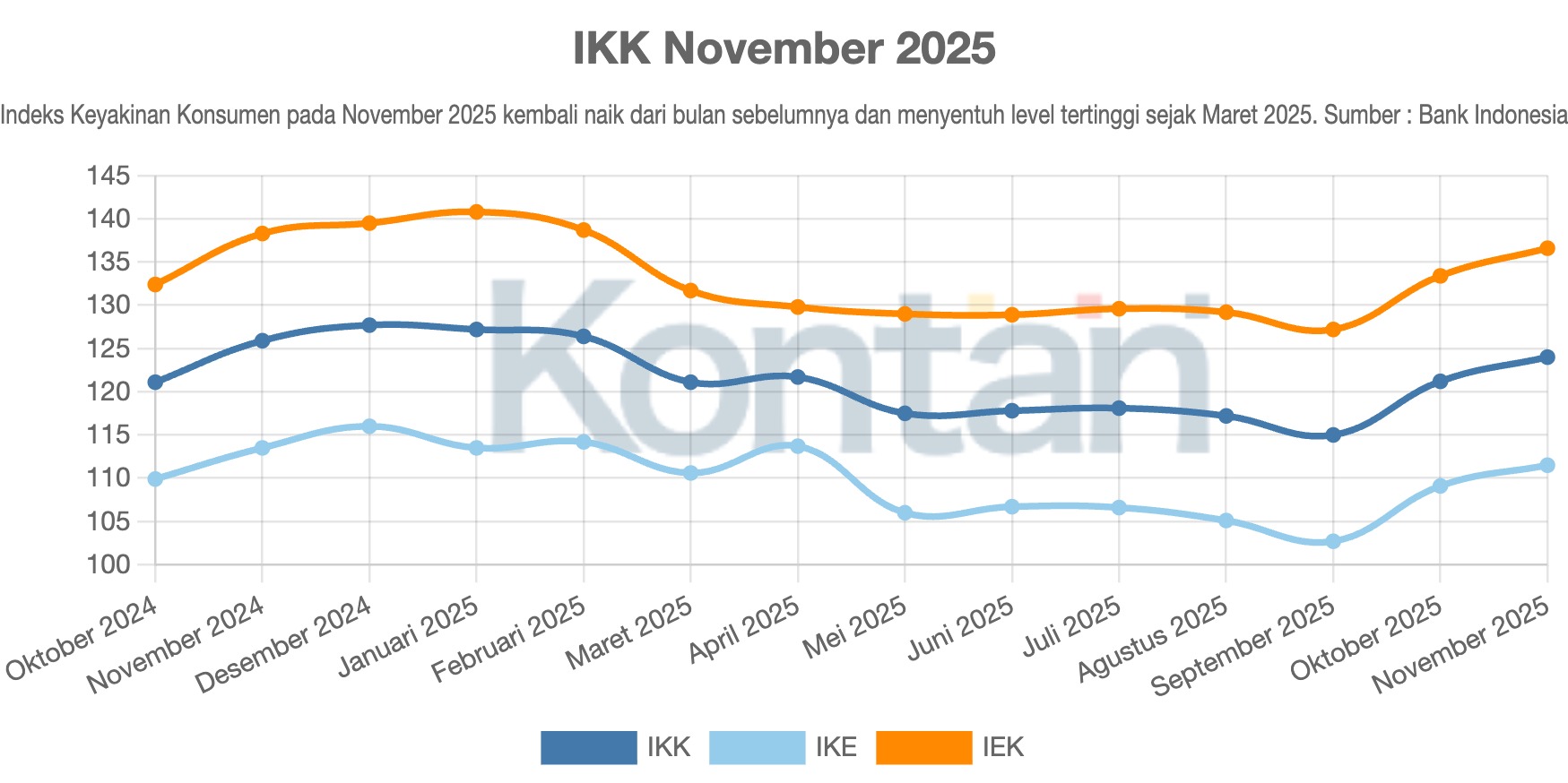 IKK November 2025
