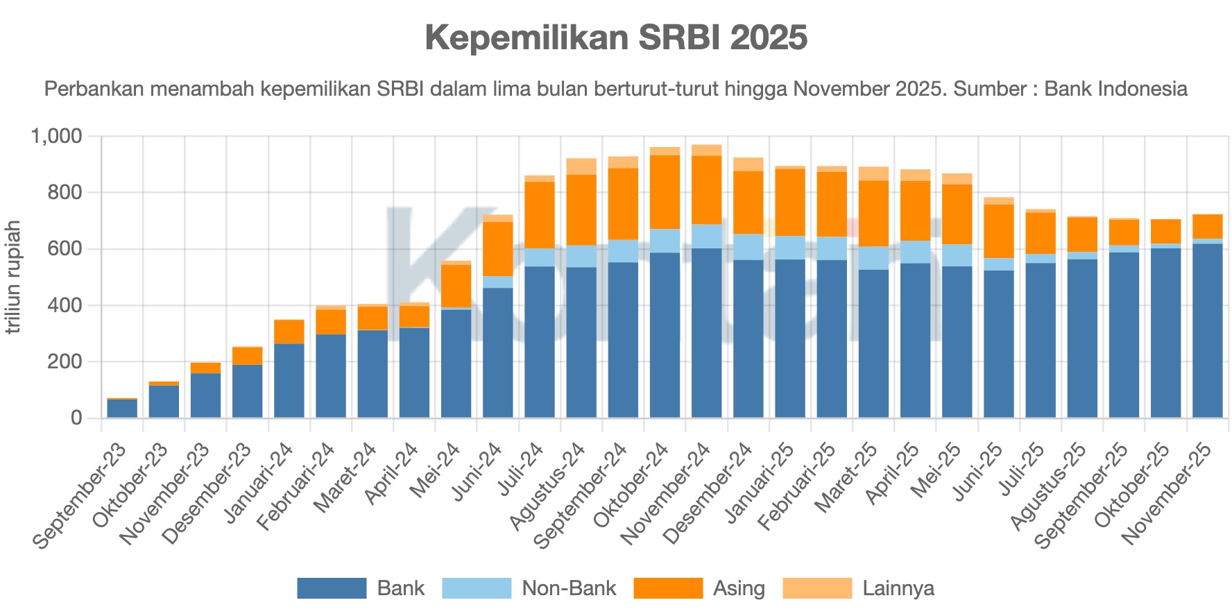 Kepemilikan SRBI 2025