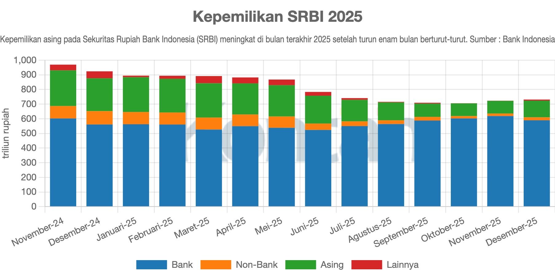 Kepemilikan SRBI 2025