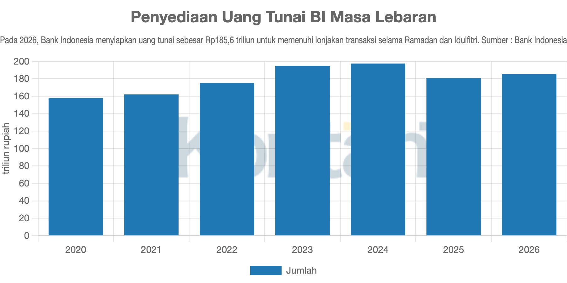 Penyediaan Uang Tunai BI Masa Lebaran