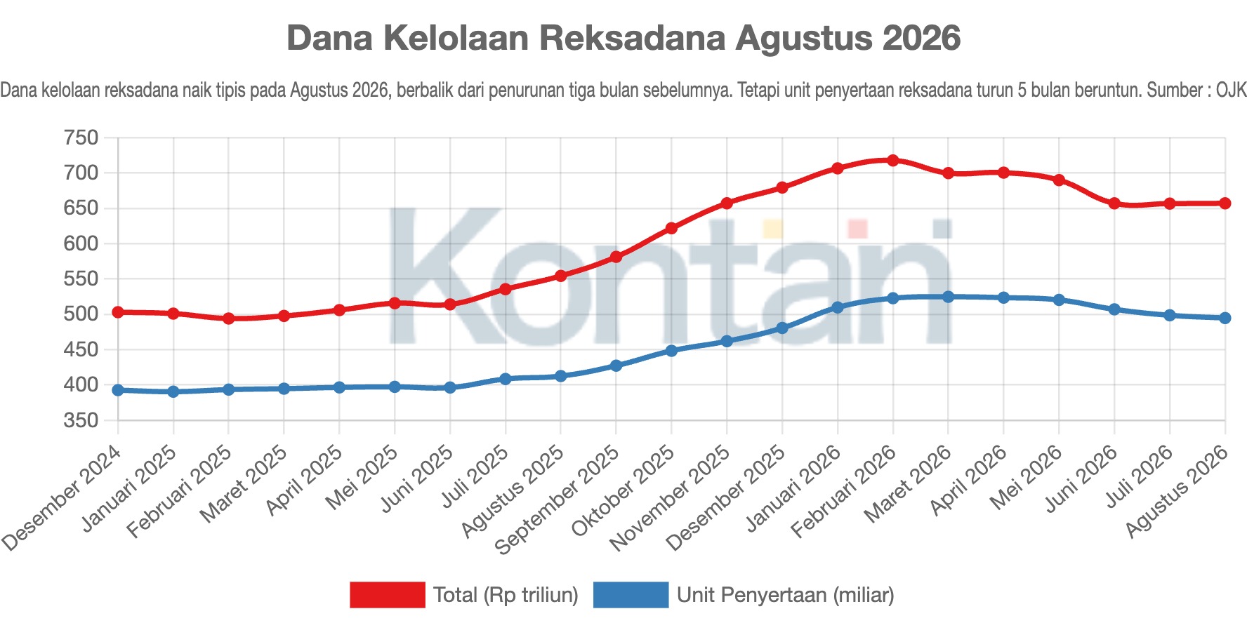 Dana Kelolaan Reksadana Agustus 2026